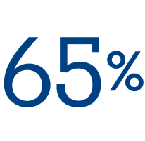 65%