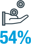 54%