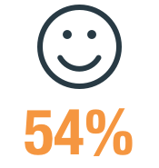 54%