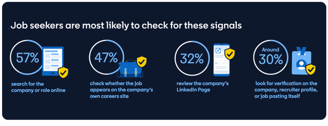 Trust signals job seekers look for when evaluating job opportunities