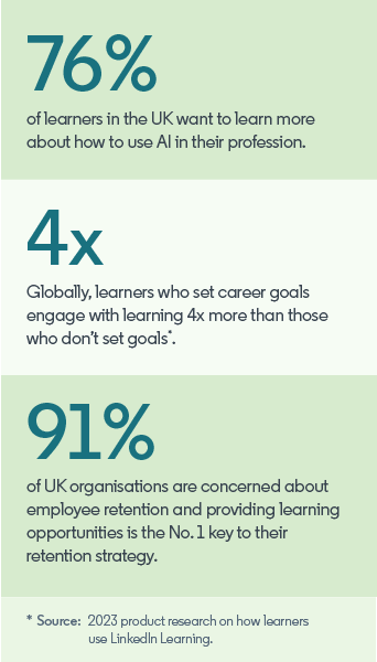 Infographic showing 4 in 5 people want to learn more about how to use AI in their profession, learners who set career goals engage with learning 4x more, and 85% of organisations in India are concerned about employee retention and providing learning opportunities is the No. 1 retention strategy.