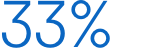 Thirty-three percent.