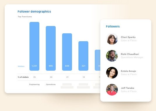Follower demographics sample chart