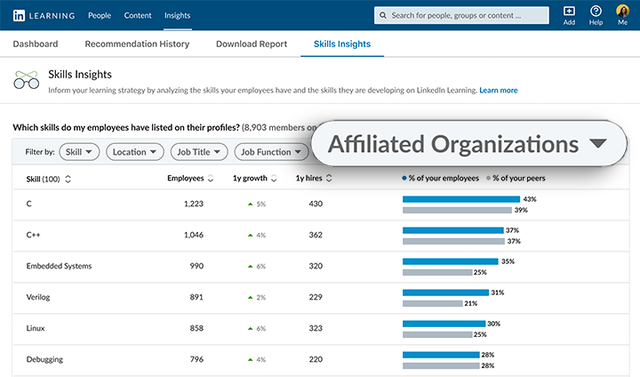 Dive into skills profiles for your affiliated companies and subsidiaries 
