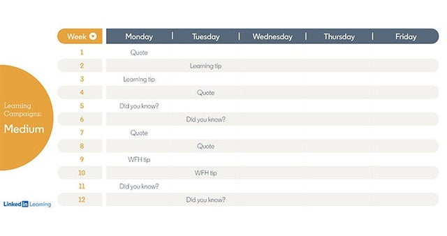 Medium campaigns: Medium