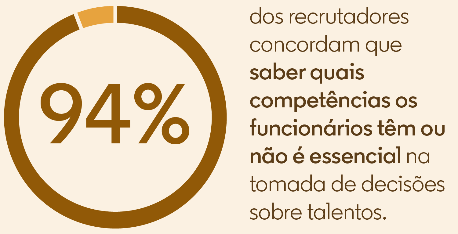 As empresas se concentrarão no mapeamento das competências que os funcionários já têm e das competências necessárias.