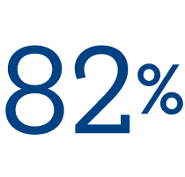 82%