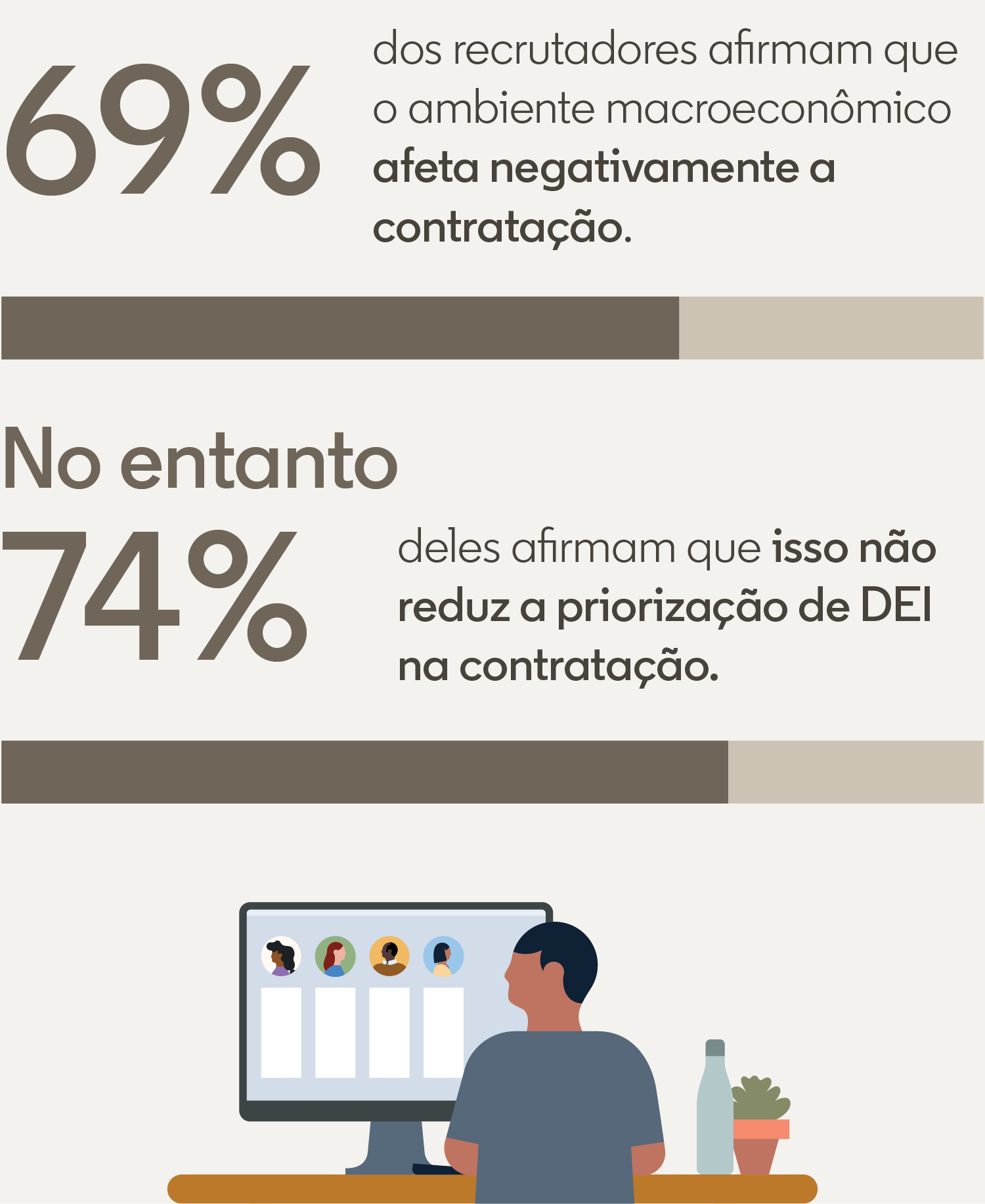Apesar dos desafios de contratação, as marcas empregadoras manterão o compromisso de criar equipes de trabalho diversificadas.