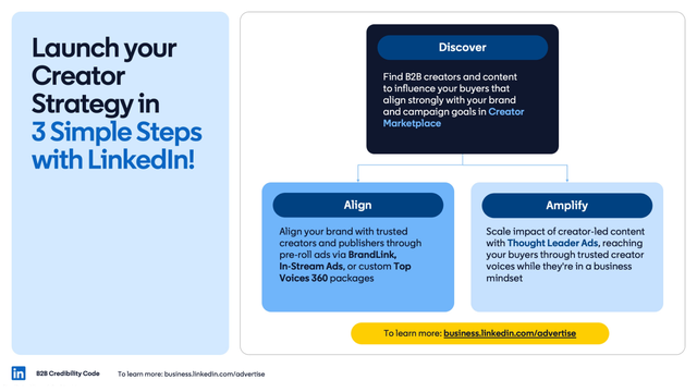 Launch your creator strategy in 3 simple steps with LinkedIn