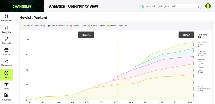 opportunity-timeline-attribution