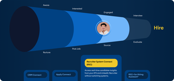 Template For Rsc Box Hiring Integrations | LinkedIn