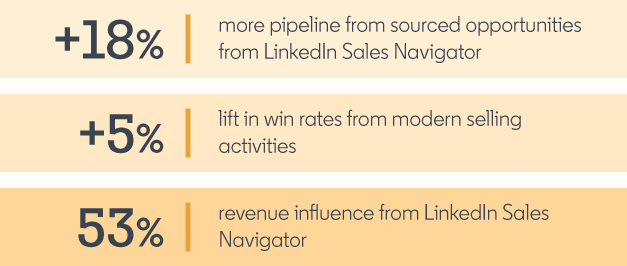 LinkedIn Sales Solutions Traditional Business Industry