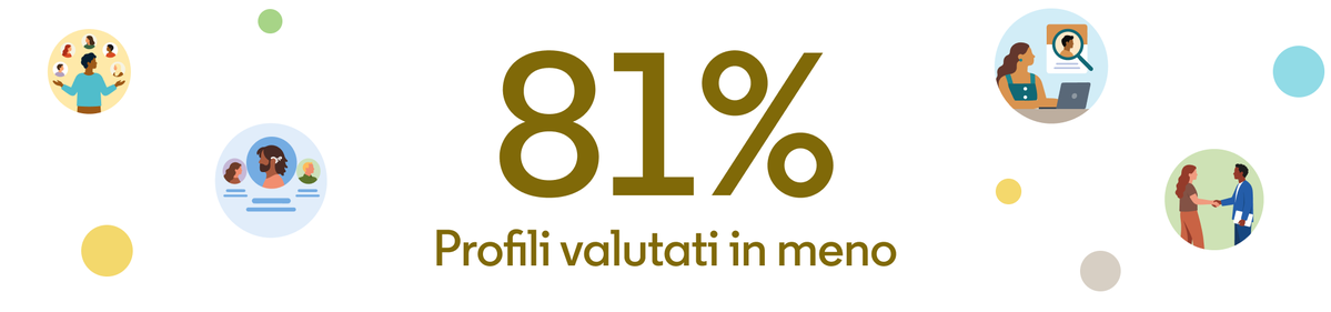 Illustrazione di un numero di profili inferiore dell'81%