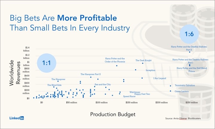 the-myth-of-small-bets