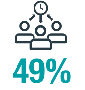 49%