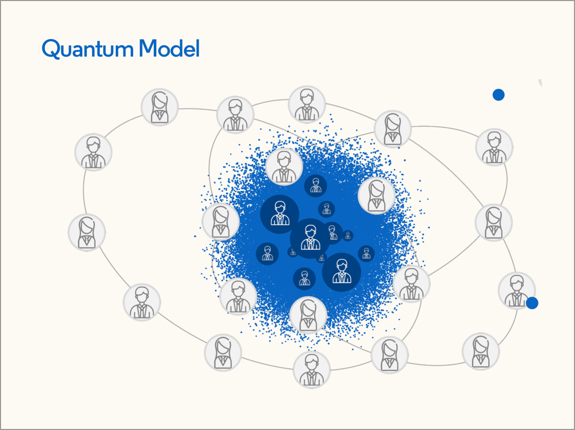 quantum-b2b-model