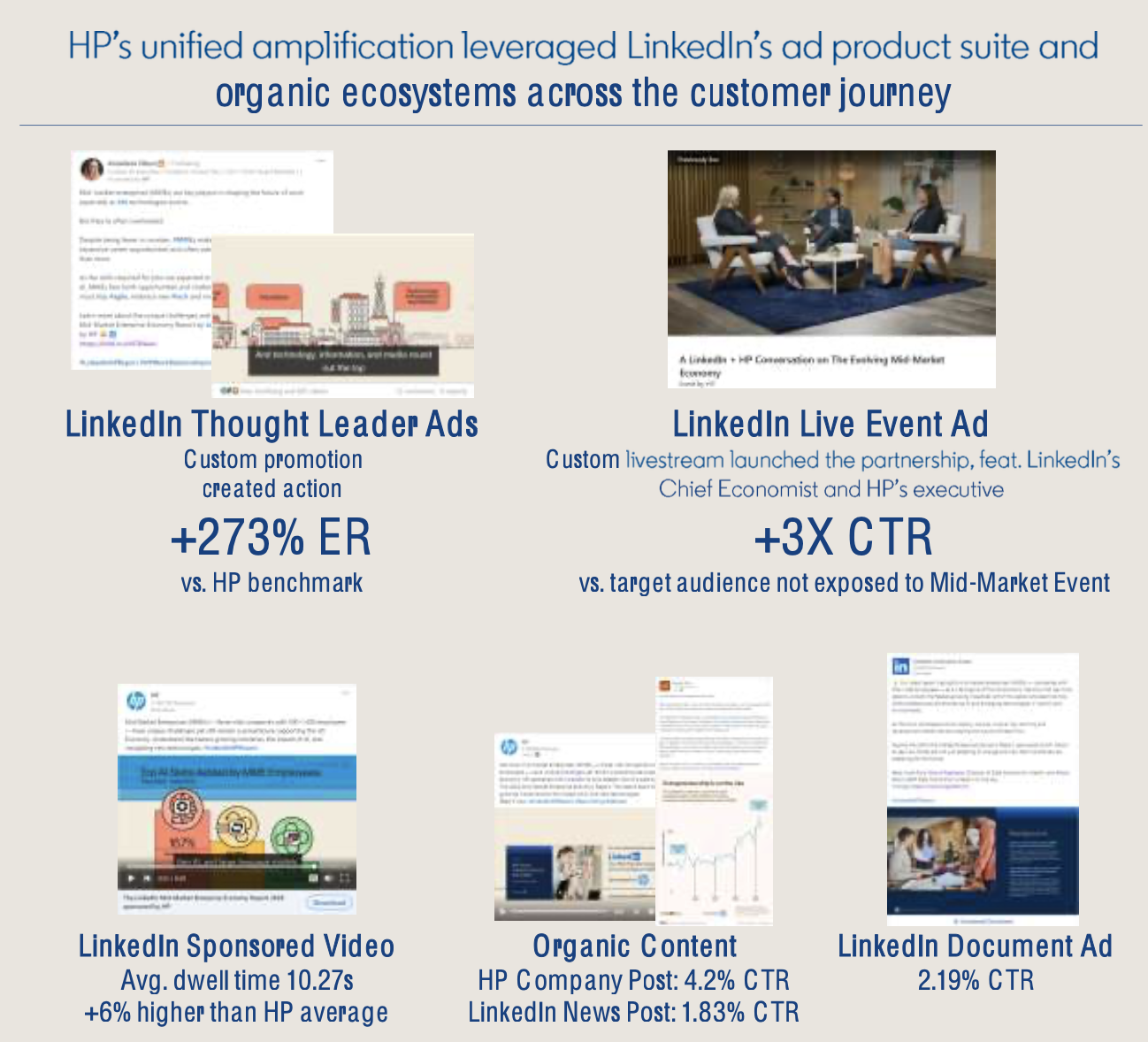 HP Brand Lift