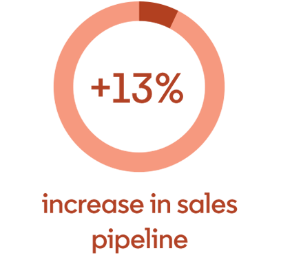 Graph 1