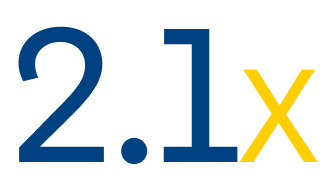2.1x