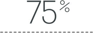75%