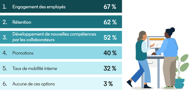 Liste-des-six-meilleures-façons-de-mesurer-l’impact-sur-l’entreprise
