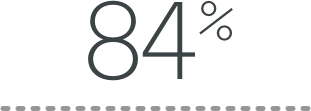 84%