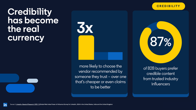 Graphic that reads "Credibility has become the real currency"