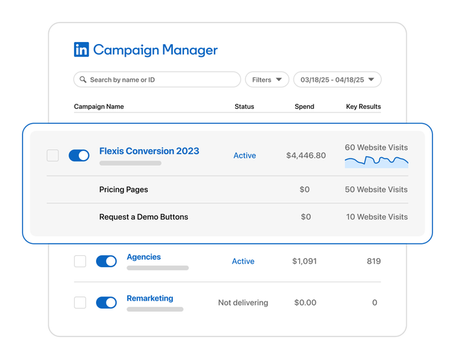 Digital campaign manager dashboard with metrics