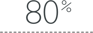 80%