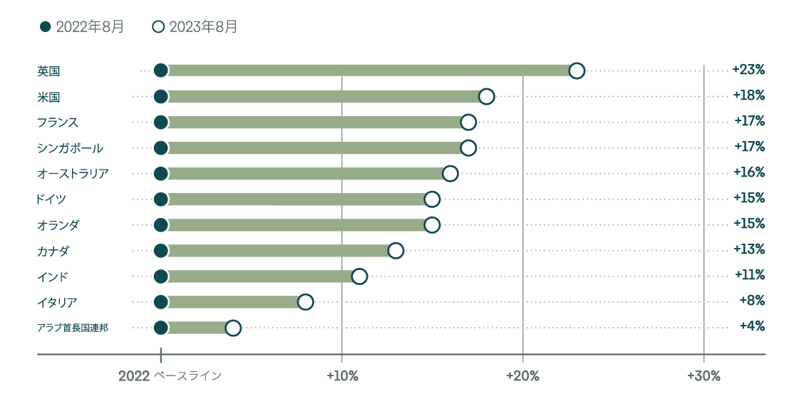 Trends In Hiring Chart
