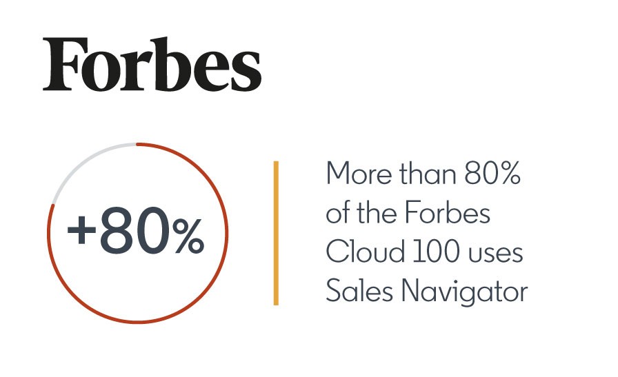 LinkedIn Sales Solutions Finance Industry