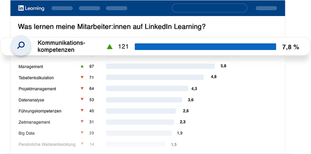 Illustration einer Liste von Kompetenzen, die Nutzer:innen auf LinkedIn Learning erwerben, und die dazugehörigen Kennzahlen