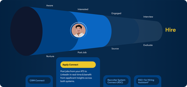 Template For Rsc Box Hiring Integrations | LinkedIn