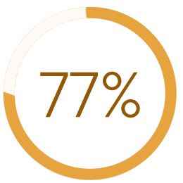 77%