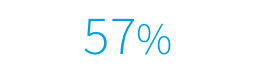 57%
