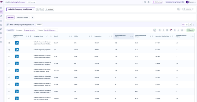 marketing-dashboard