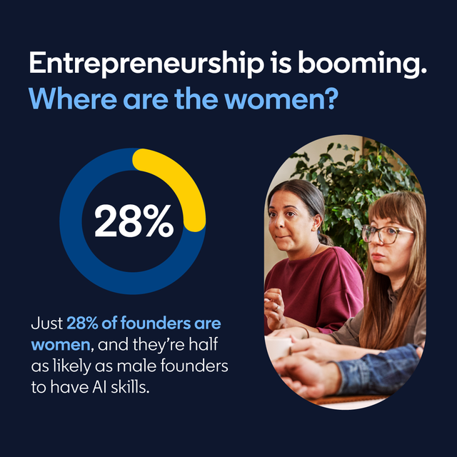 Chart showing women's share of founders remaining flat at approximately 28% since 2022