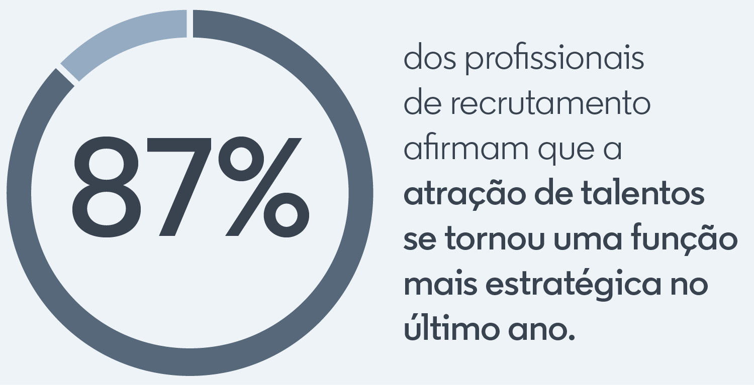 O recrutamento trará mudanças importantes para os negócios.