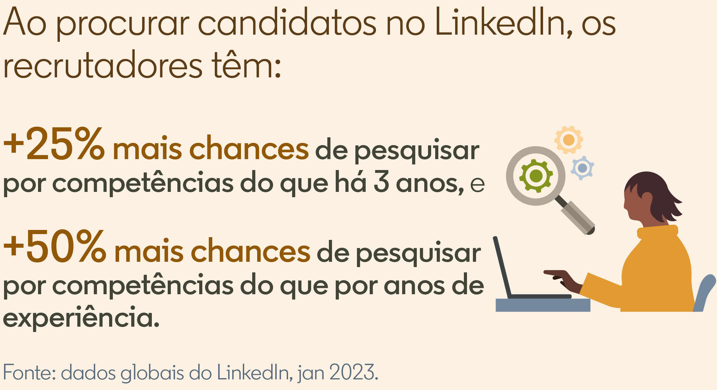 A contratação com base em competências se tornará referência.