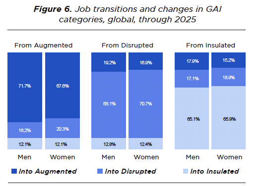 LinkedIn Economic Graph