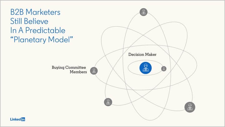 planetary-b2b-model