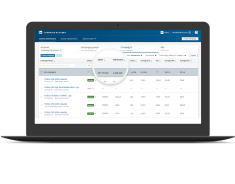 Measure results and optimise performance