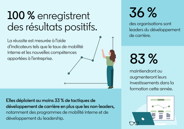 Ensemble-de-quatre-encadrés-avec-des-statistiques