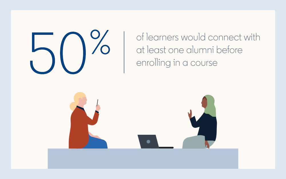 Interesting insights