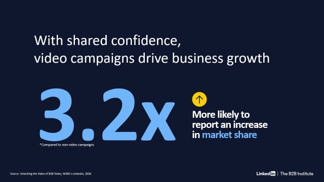 Video campaigns boost business growth statistics