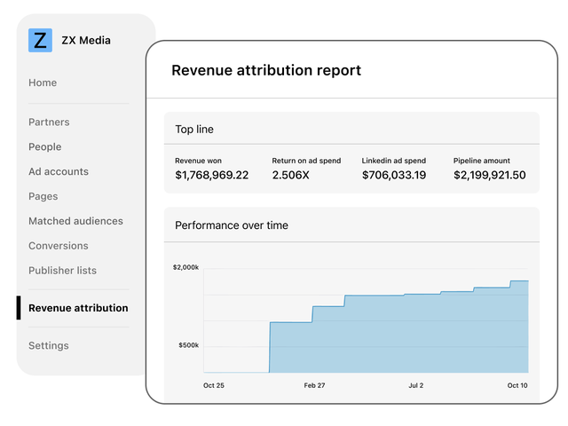 Digital revenue attribution dashboard with chart