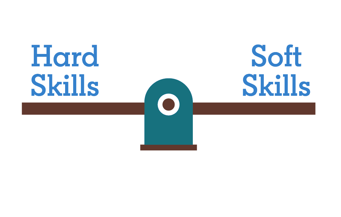 skills