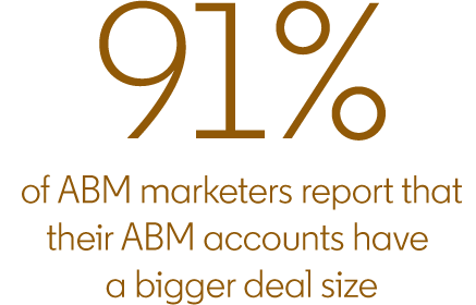 ABM Marketers