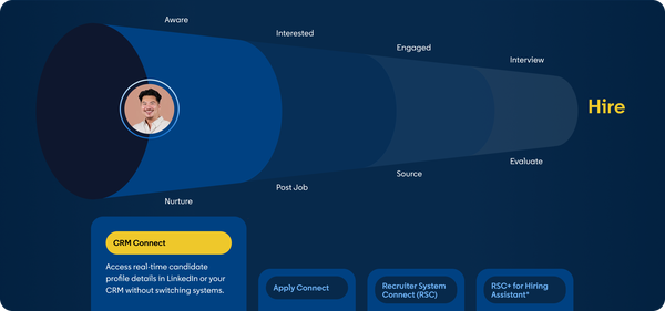 Template For Rsc Box Hiring Integrations | LinkedIn