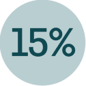 Blue icon of the stat 15%.